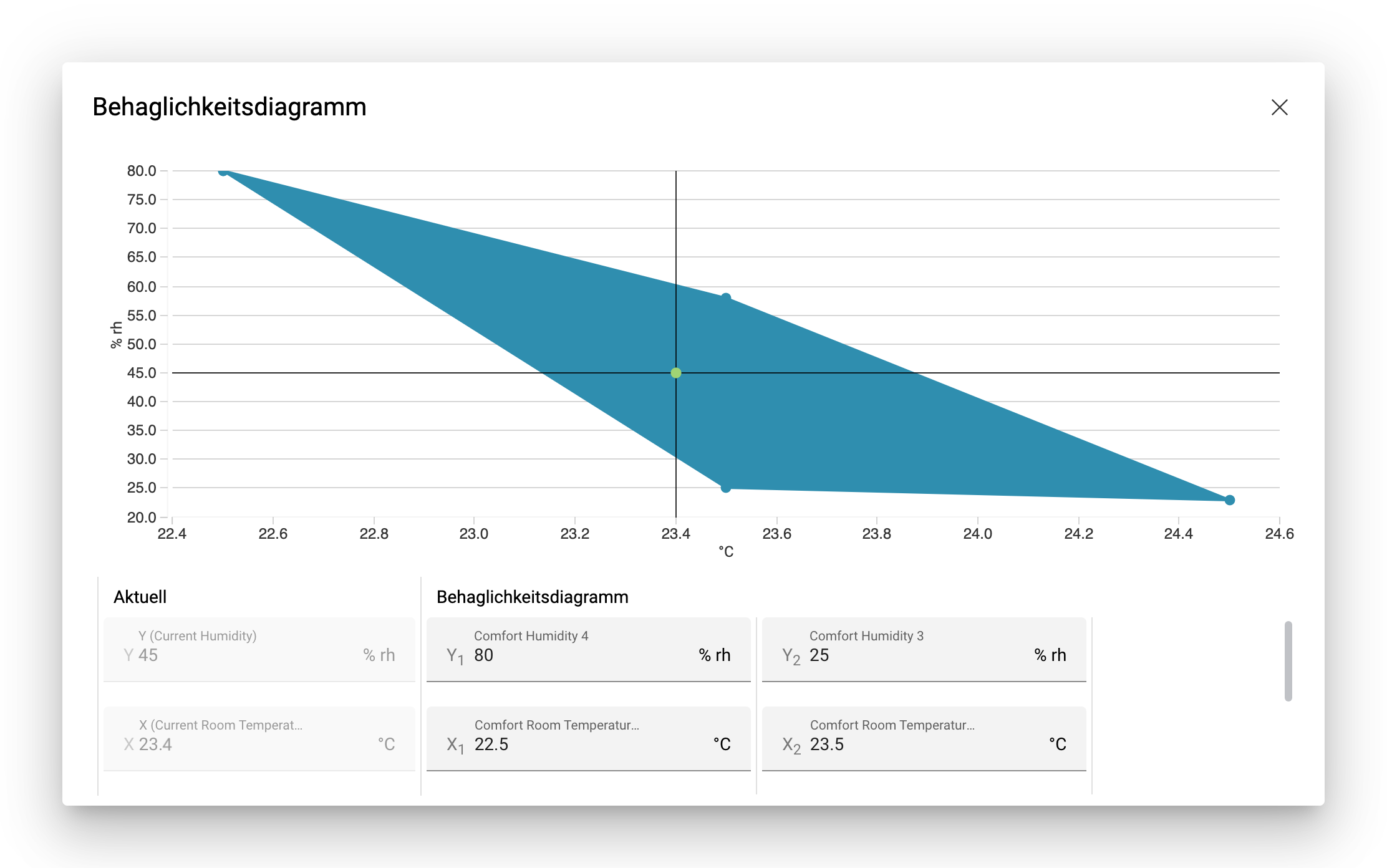 ../_images/comfort-chart.de.webp