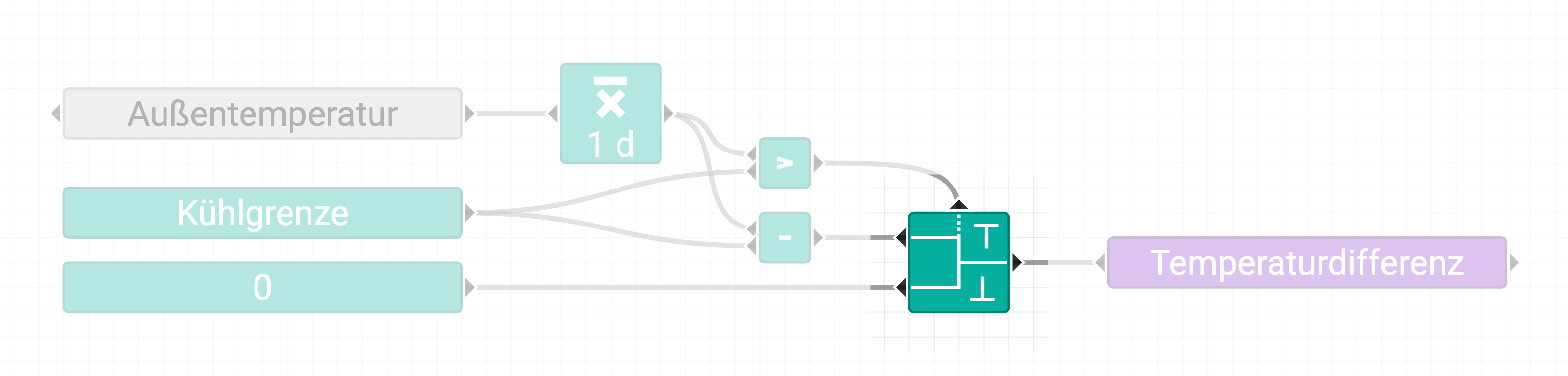 ../../_images/condition-example.de.webp