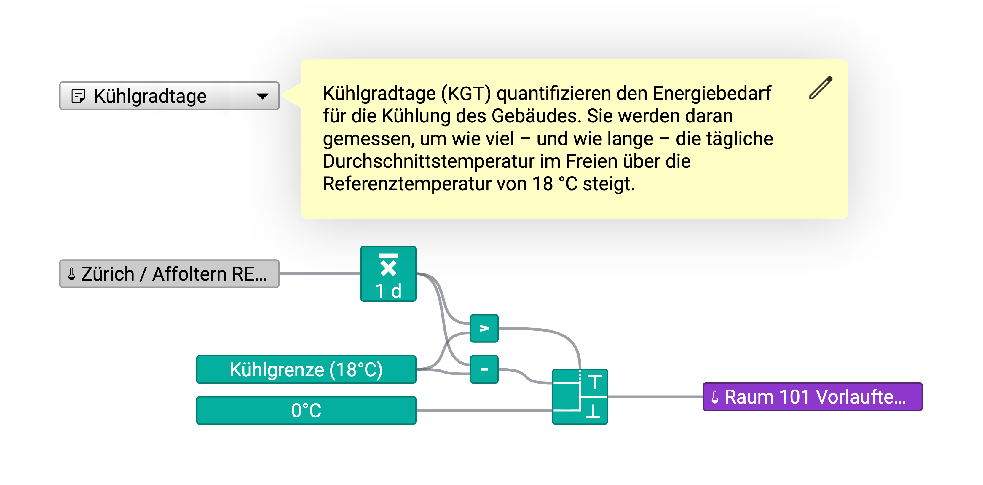 ../../_images/notes.de.webp