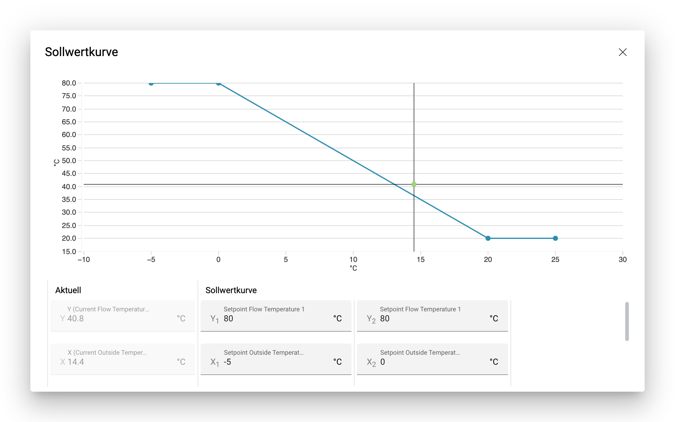 ../_images/setpoint-curve.de.webp