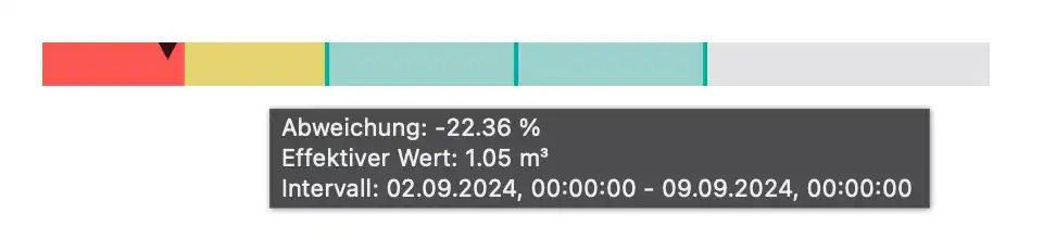 ../_images/table-report-plausibility.de.webp