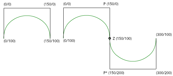 Smooth a Svg path with cubic bezier curves, by François Romain