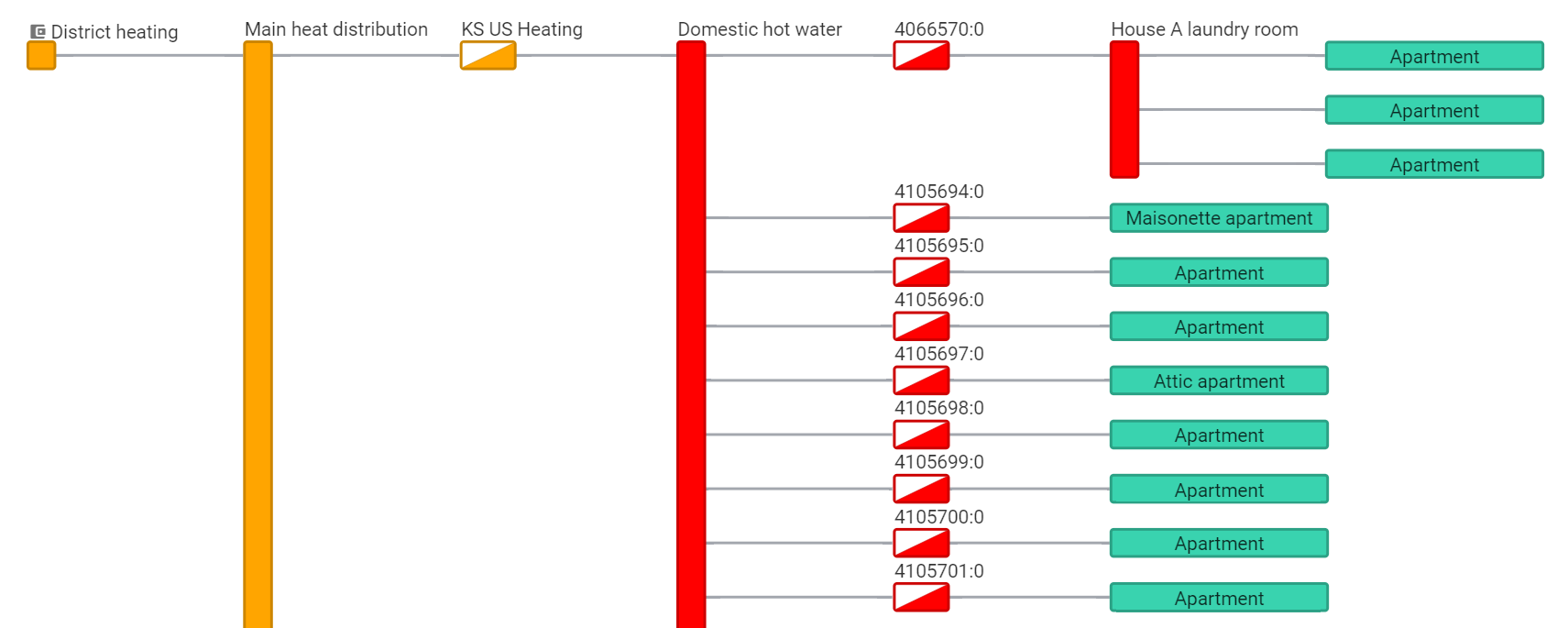 ../../_images/meter-network.png