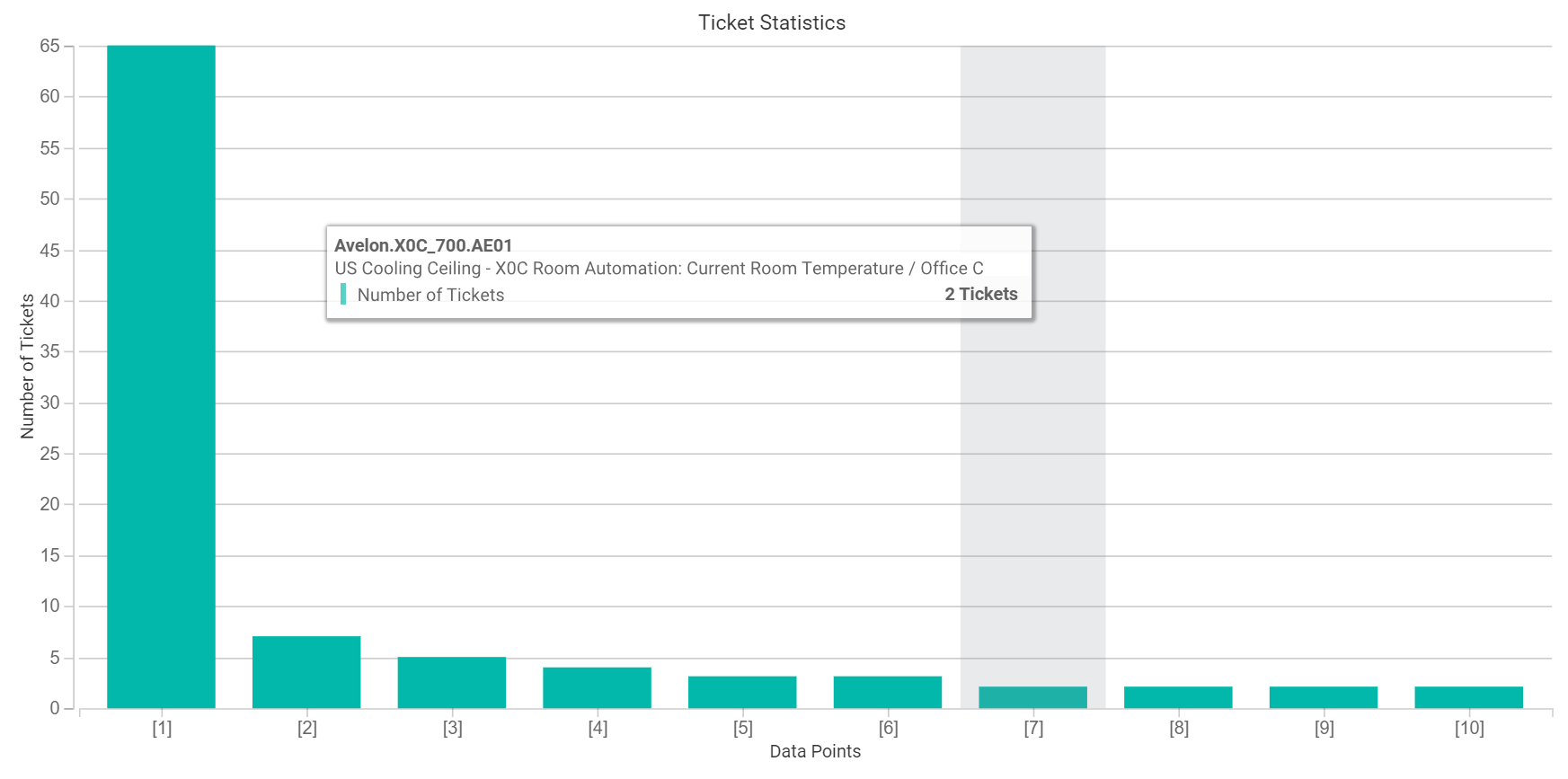 ../_images/ticket-statistics.png